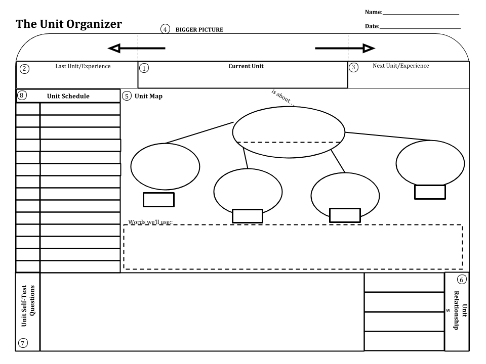 programs sim routines unit organizer routine template