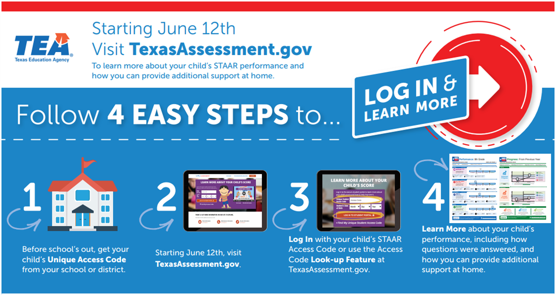 Teaching Learning Assessments Student Staar Scores