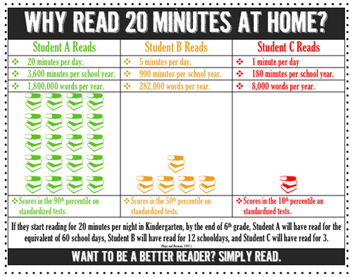 ReadEnglish 