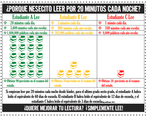 ReadSpanish 
