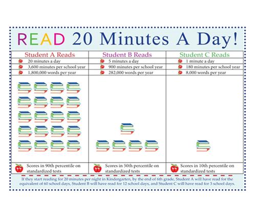 Reading Reading